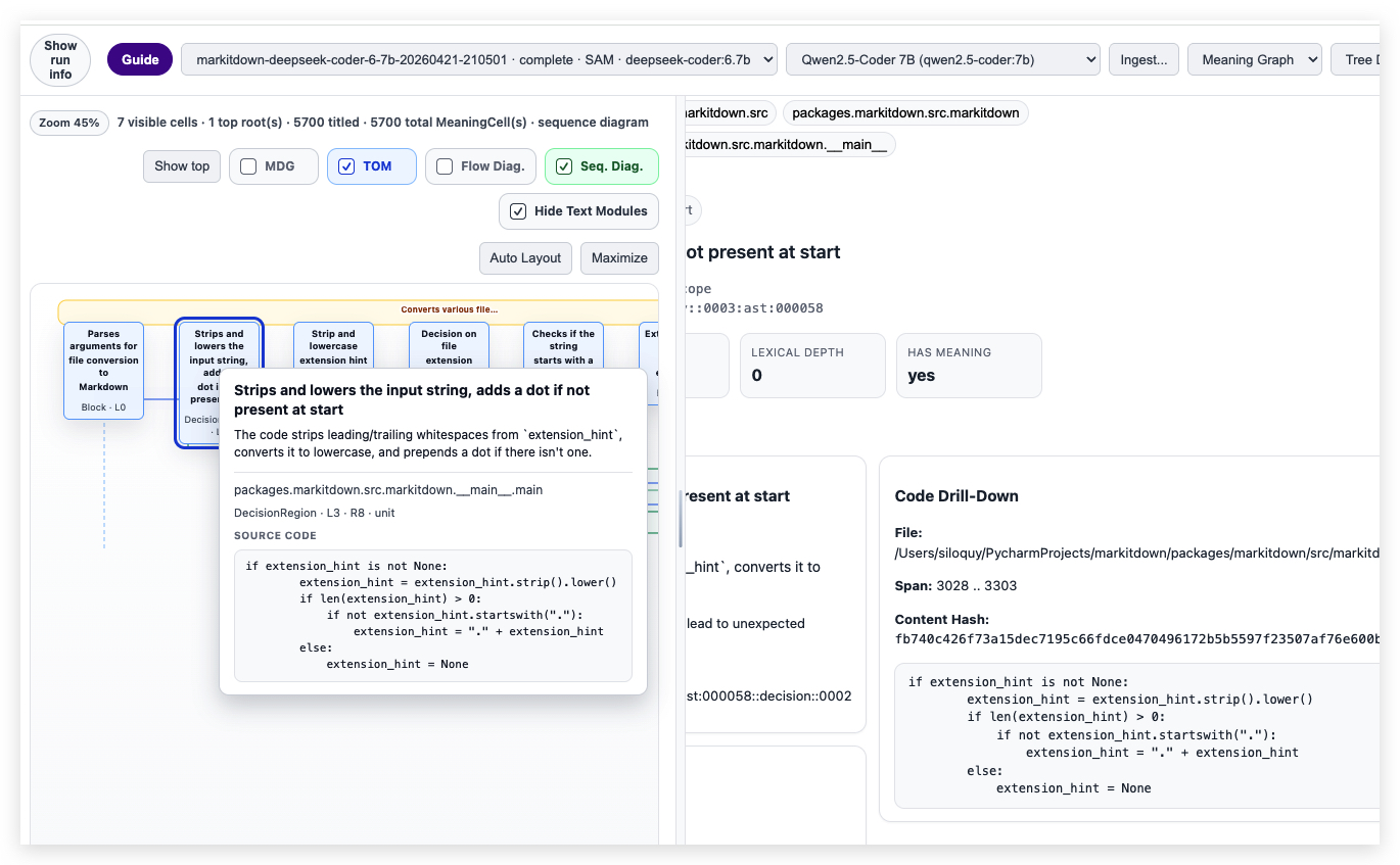 Siloquy source evidence view linking a graph selection to the underlying code